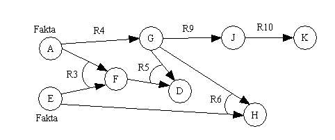 contoh soal forward chaining
