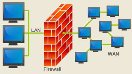 cara kerja firewall
