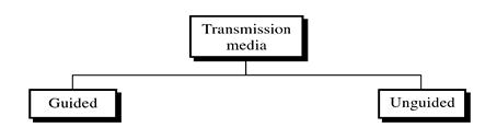 jenis media transmisi