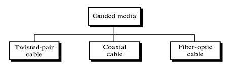 media transmisi menggunakan kabel