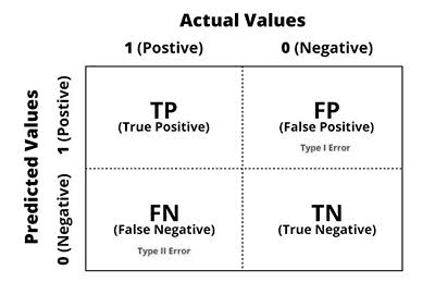 tabel confused matrix