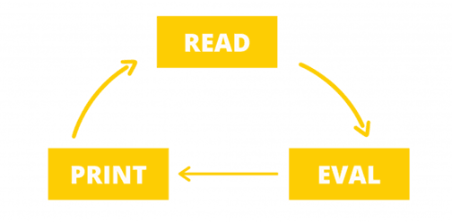 apa itu REPL pada nodejs