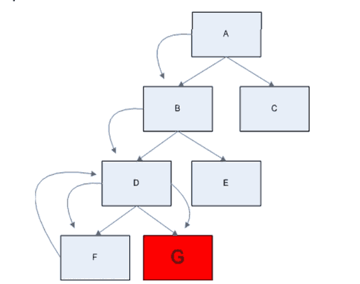 cara kerja algoritma backtracking