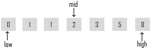 apa itu binary search