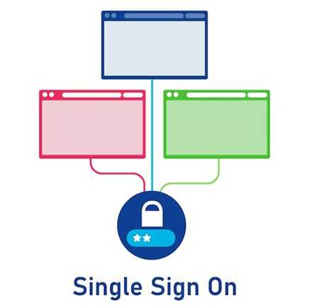 cara kerja Single Sign On (SSO)