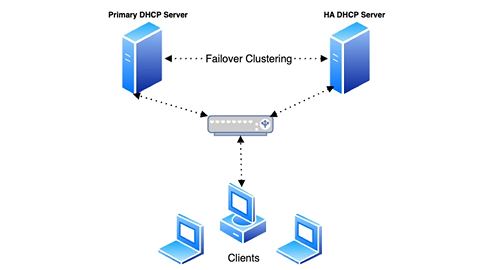 Cara Kerja DHCP