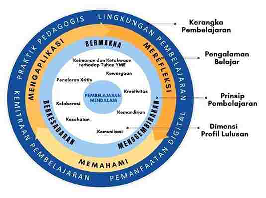 Cara Kerja Deep Learning