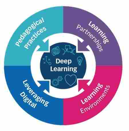apa itu Deep Learning